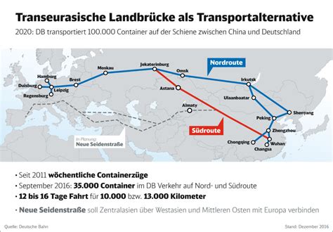 zug china deutschland kosten.